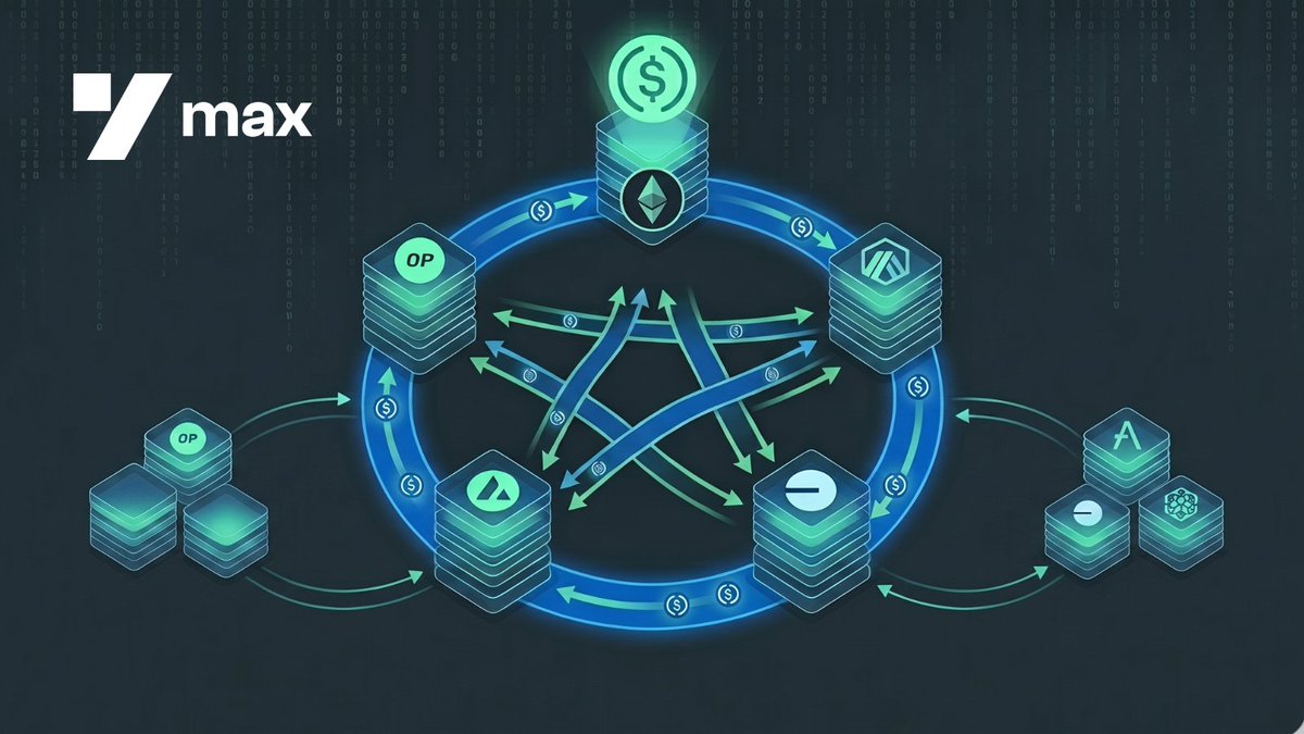 Ymax tweet media