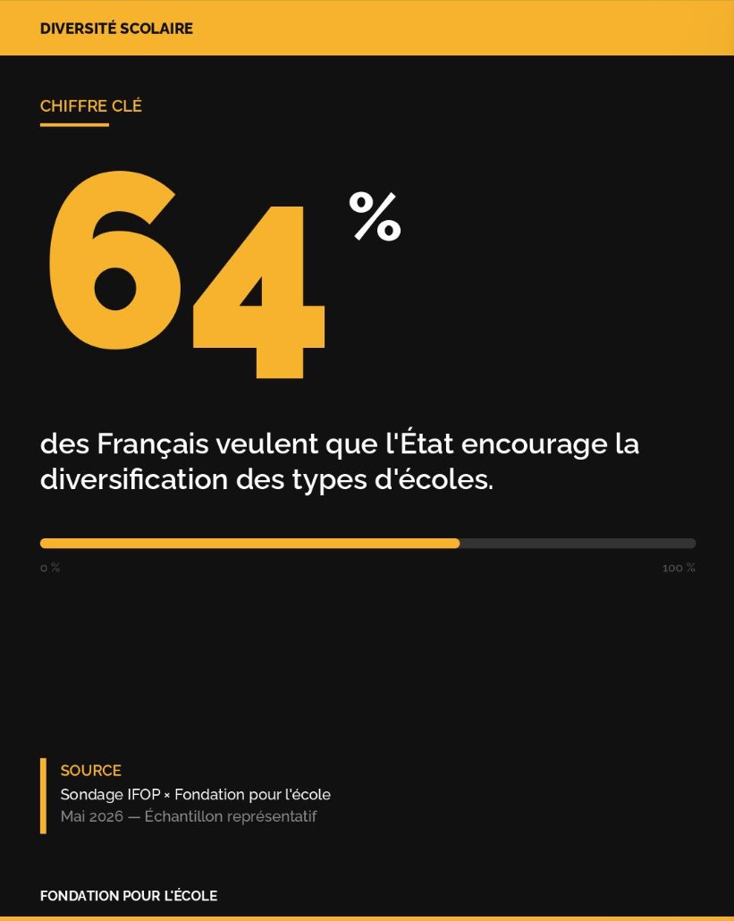 Fondation pour l'école tweet media