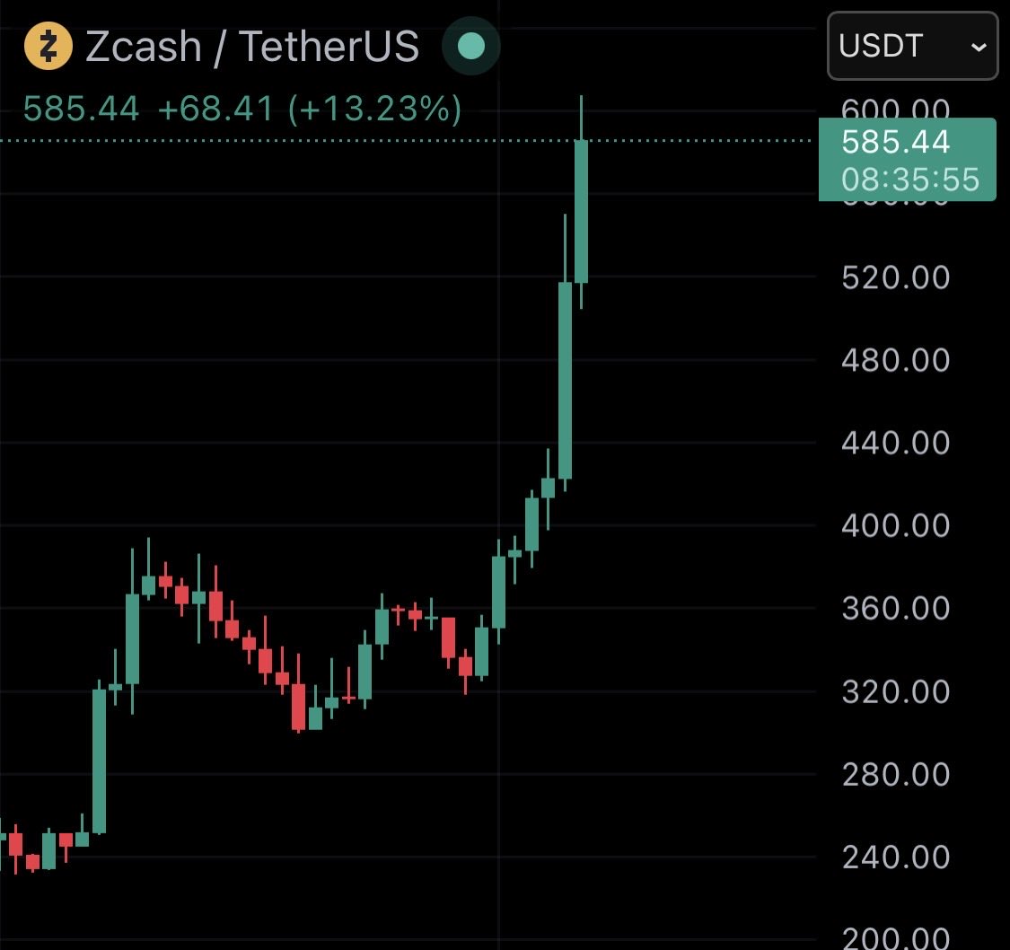 Daily Crypto tweet media