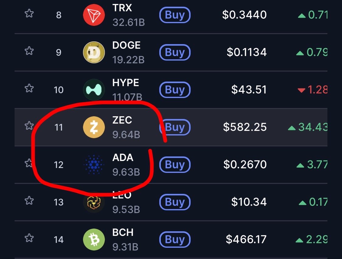 Daily Crypto tweet media