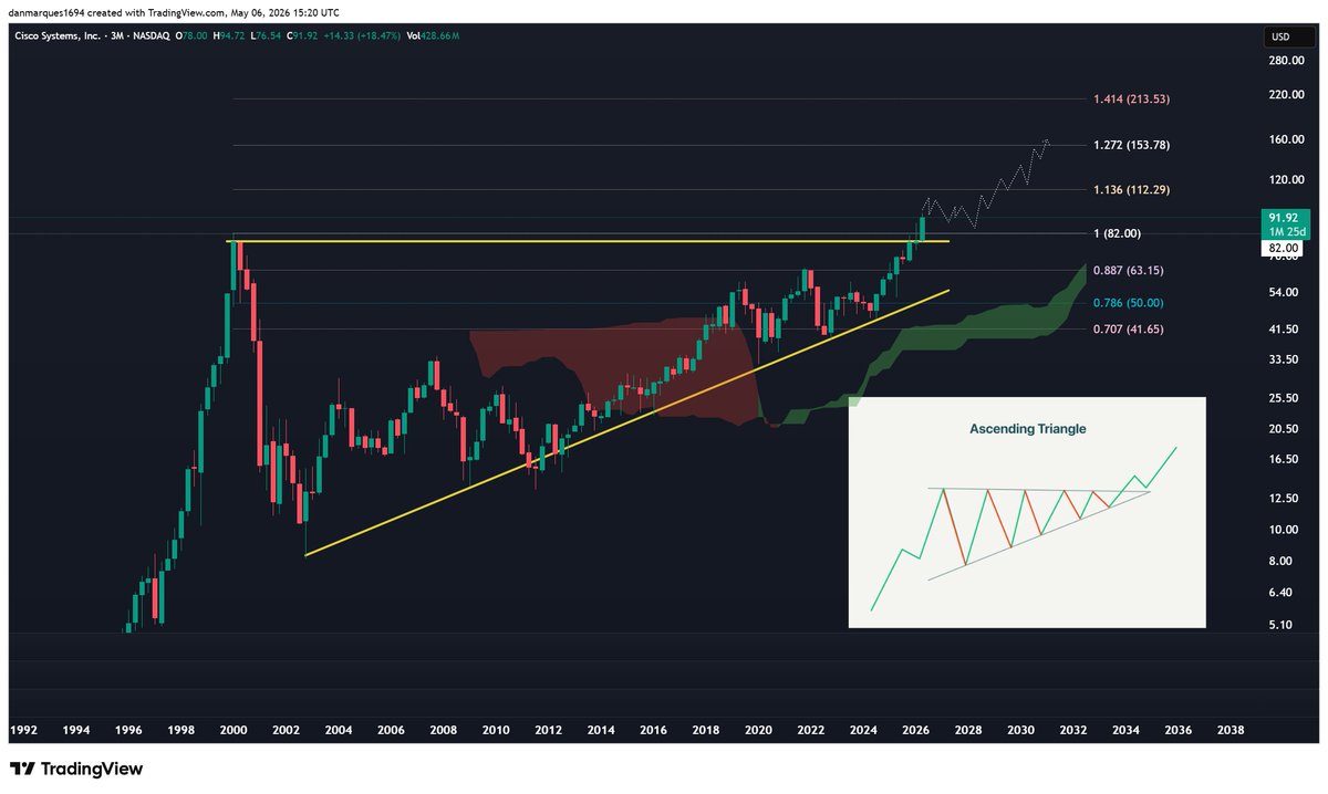 Danny Marques | Investing Informant tweet media