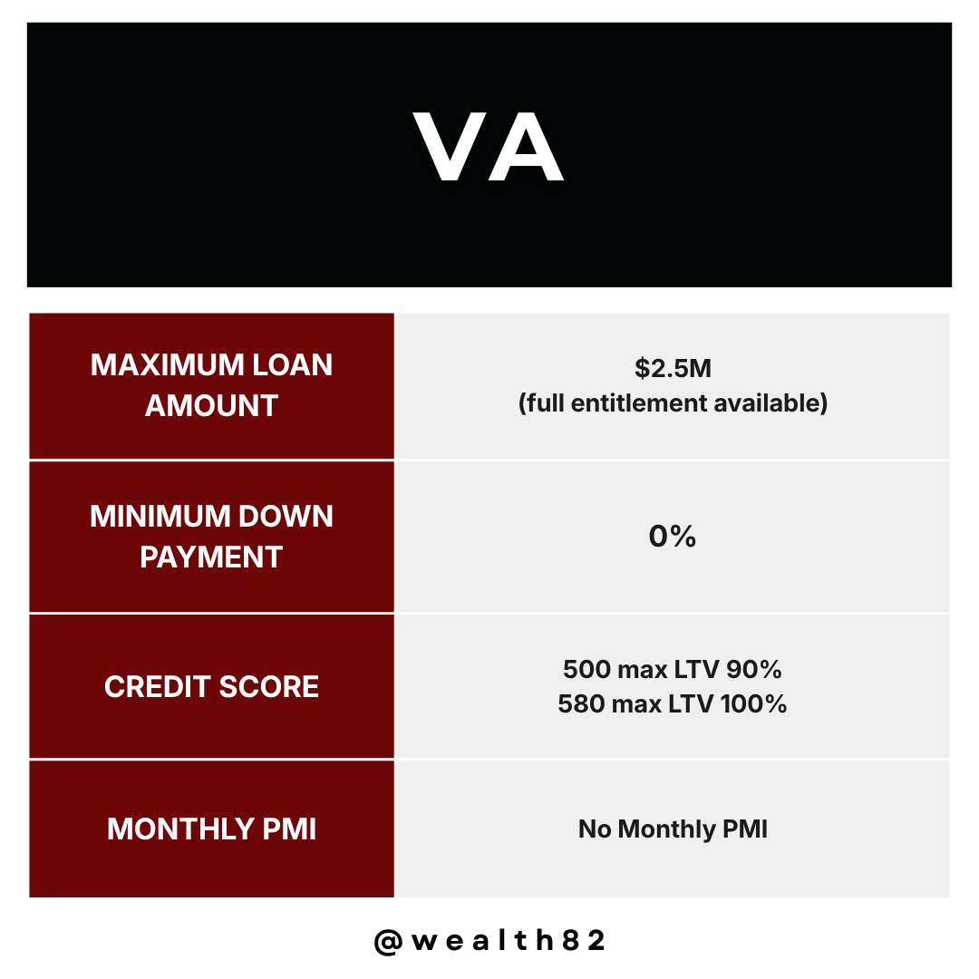 teamwealth82's tweet photo. Confused about loan options? This is a quick overview, but the full version is more comprehensive. 💯 Comment ‘LOANS’ and I’ll send you the complete guide! 💪 #mortgage #loan #homebuyers #homeownership https://t.co/P6F3aHKeEW