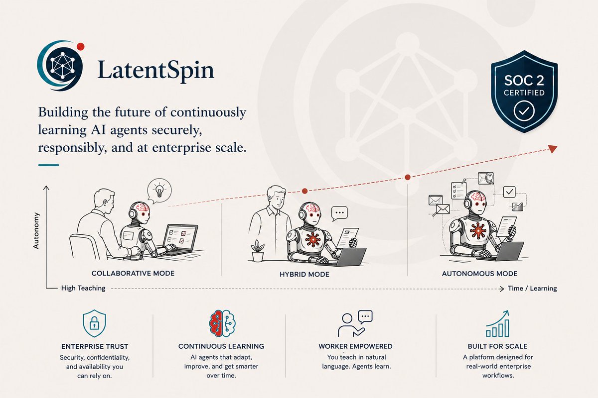LatentSpin tweet media