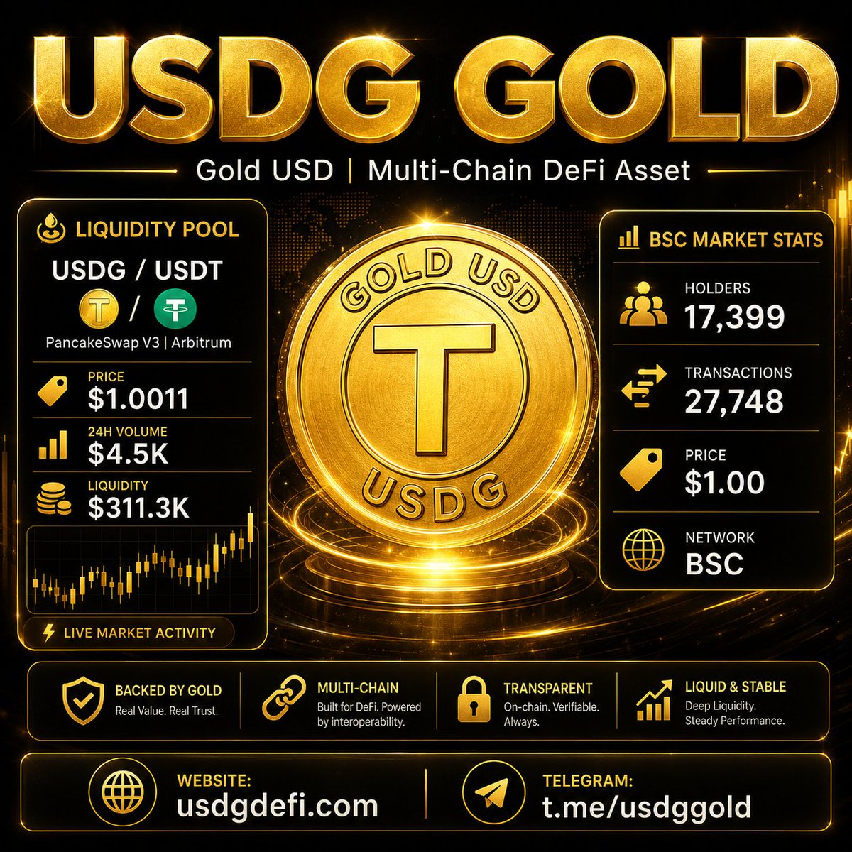 USD-GOLD MEM tweet media