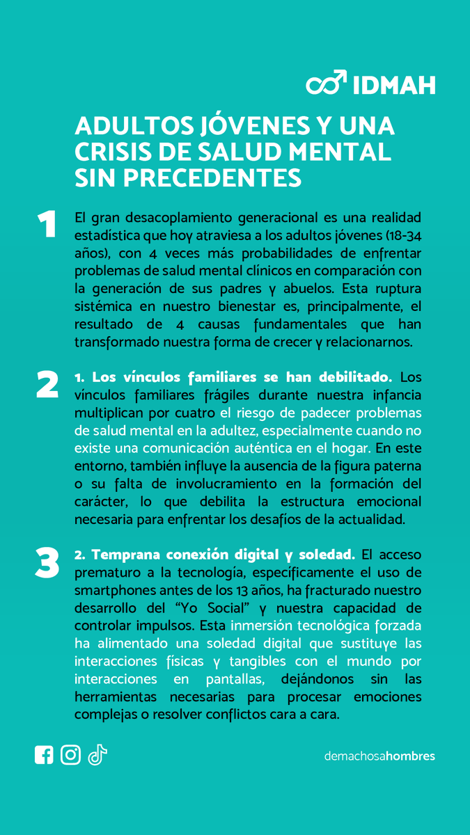 machosahombres's tweet photo. Adultos jóvenes y una crisis de salud mental sin precedentes
¿Cuál de estos 4 factores crees que ha impactado más en tu propia vida? Cuéntanos tu experiencia en los comentarios.
#demachosaHOMBRES #Vinculos #SaludMental #Crisis #Reflexion https://t.co/t4jZeeNZFz