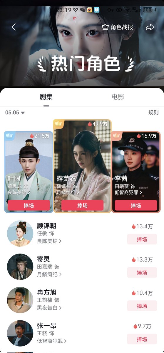 Day 4️⃣ 🥈
🔥Current heat: 214k+ and rising.📈

Waiting for the final tally at 24:00. ⏳

​Flashback to Day 3️⃣: We closed with a record 215k peak! 🔥⚔️

 🛡️💥 #WINWIN #DongSicheng 
#윈윈 #ウィンウィン #ASplendidMatch
