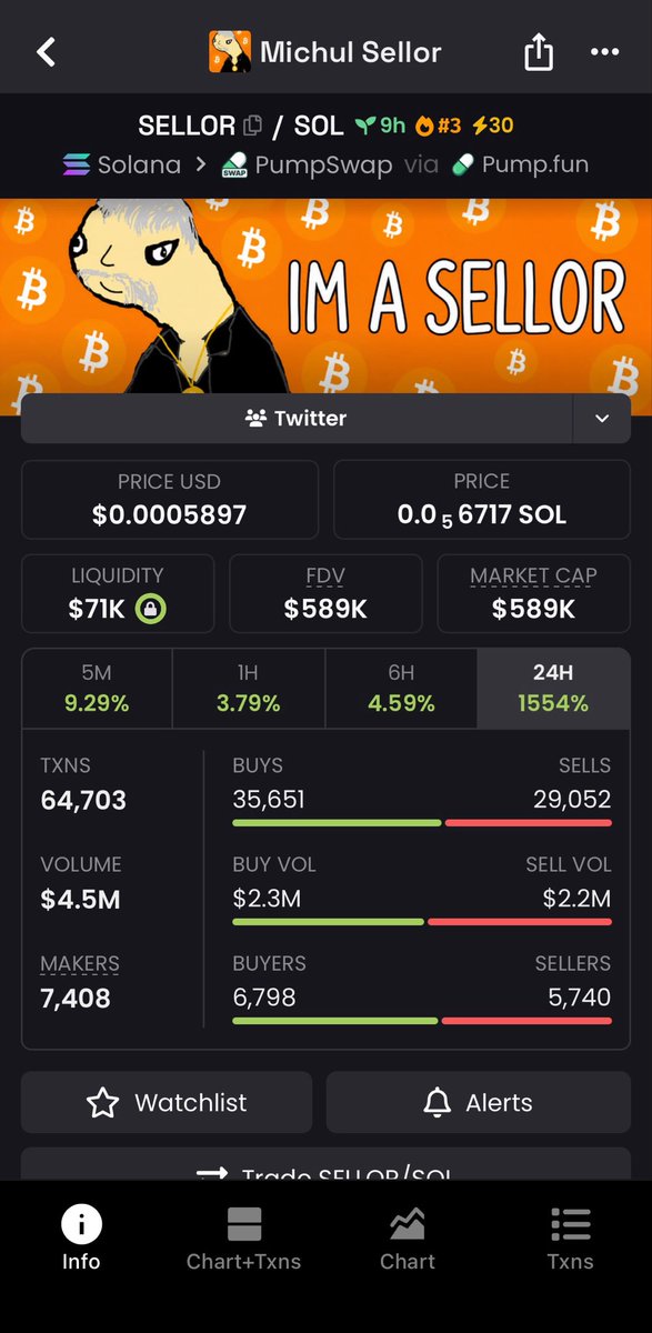 sa13sami2's tweet photo. $SELLOR called out early in my private TG at $14K Mcap, delivered a powerful 42x return for TG members.

Another step toward financial freedom. Precision plays only.

#SELLOR #memecoin https://t.co/llSosNgHDE