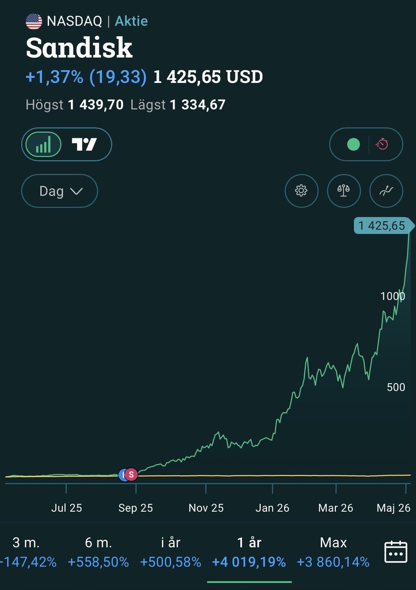 Ten_Bagger tweet media