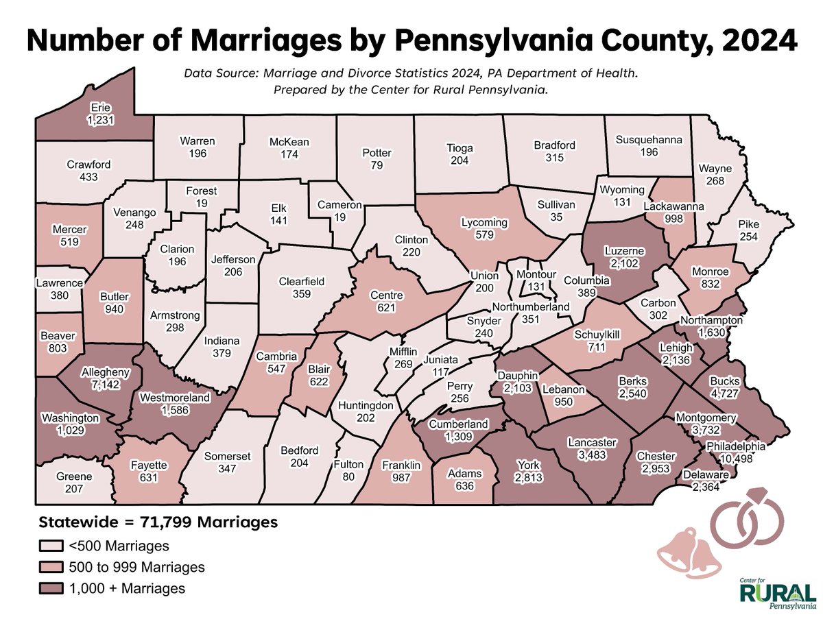 CenterforRuralPA tweet media