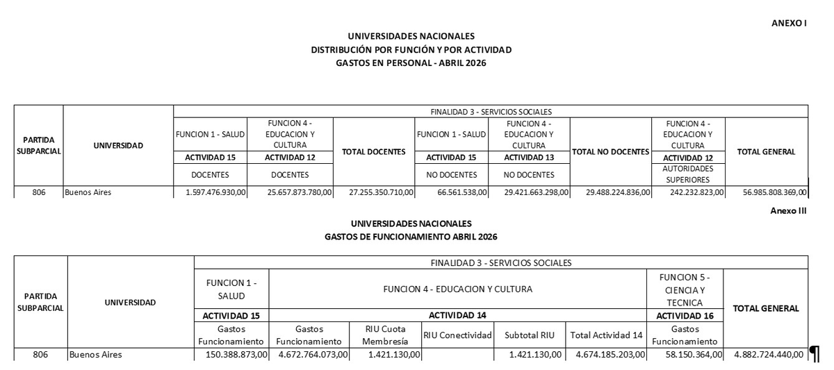 Los políticos que controlan la <a href="/UBAonline/">UBAonline</a> afirman, livianamente, que “hace cuatro meses que no reciben los fondos correspondientes a salud”. Entendemos que, para ellos, mentir es algo normal. Por eso a continuación les dejo las transferencias por “función salud” realizadas en