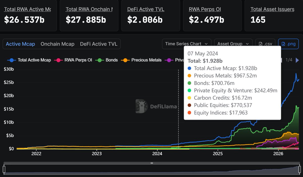 The DeFi Investor 🔎 tweet media