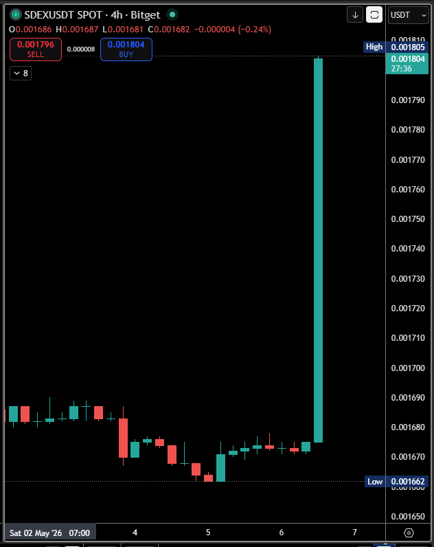 Crypto Feras tweet media
