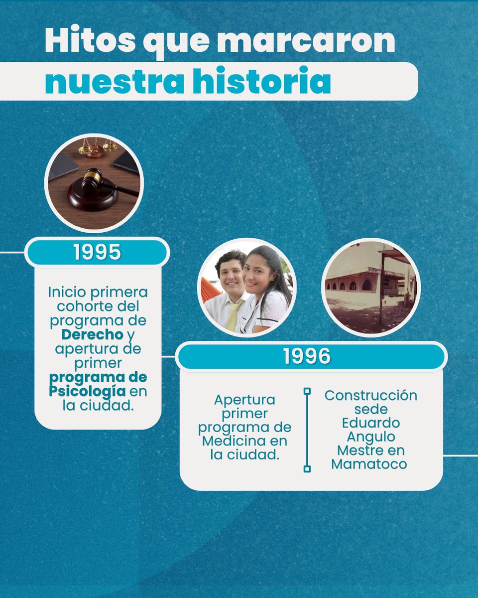 uccsm's tweet photo. Nuestra historia nos respalda 💙💚
Construimos futuro desde cada logro 📚
#AcreditaciónMulticampus https://t.co/u5oLzalbA6