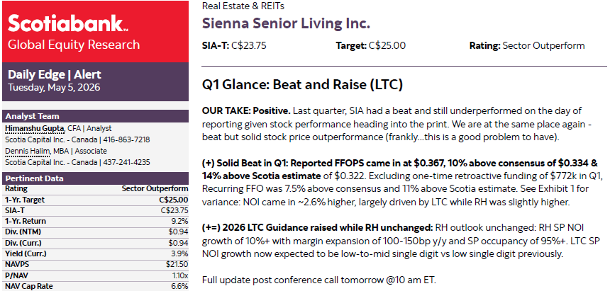 TSX Dividends tweet media