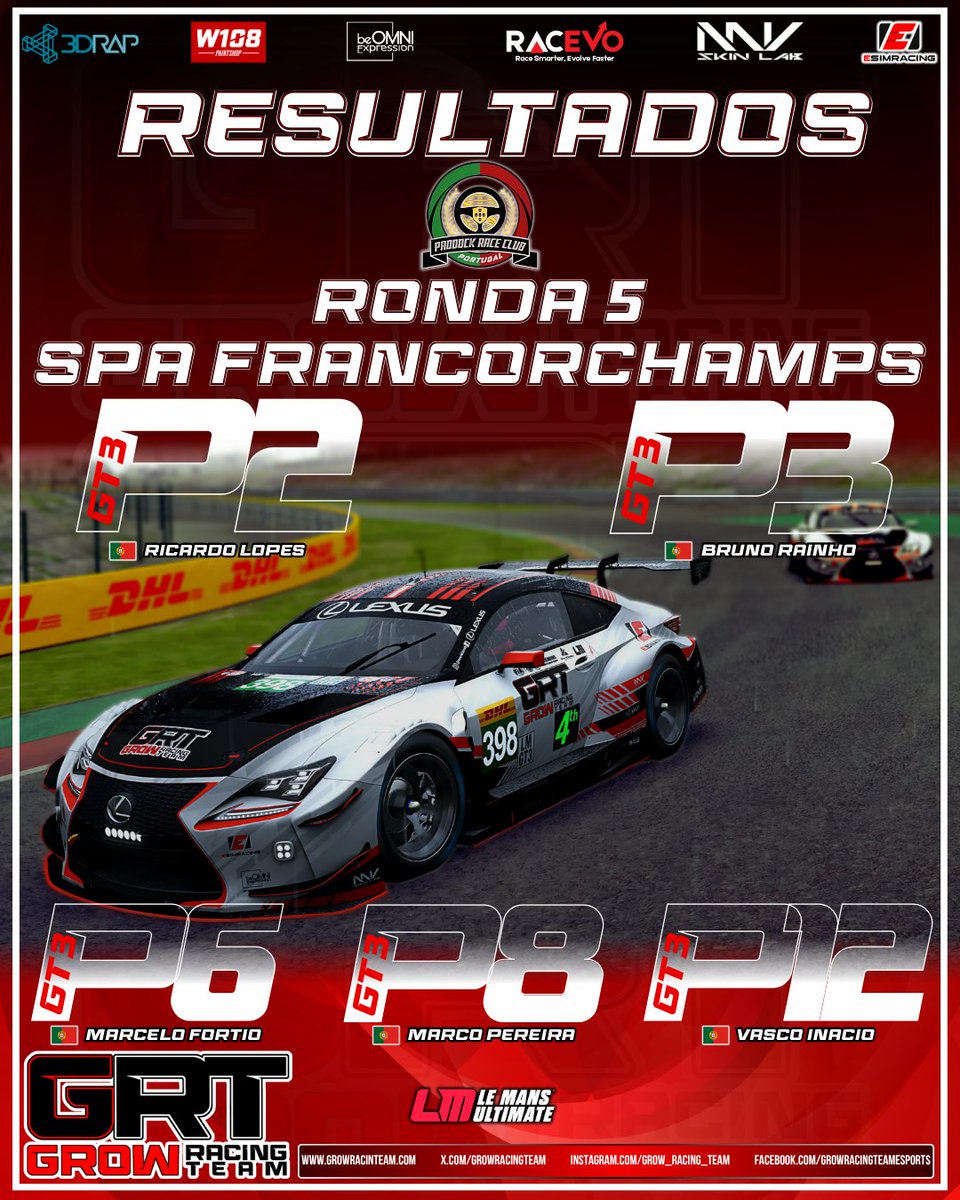 GrowRacingTeam tweet media