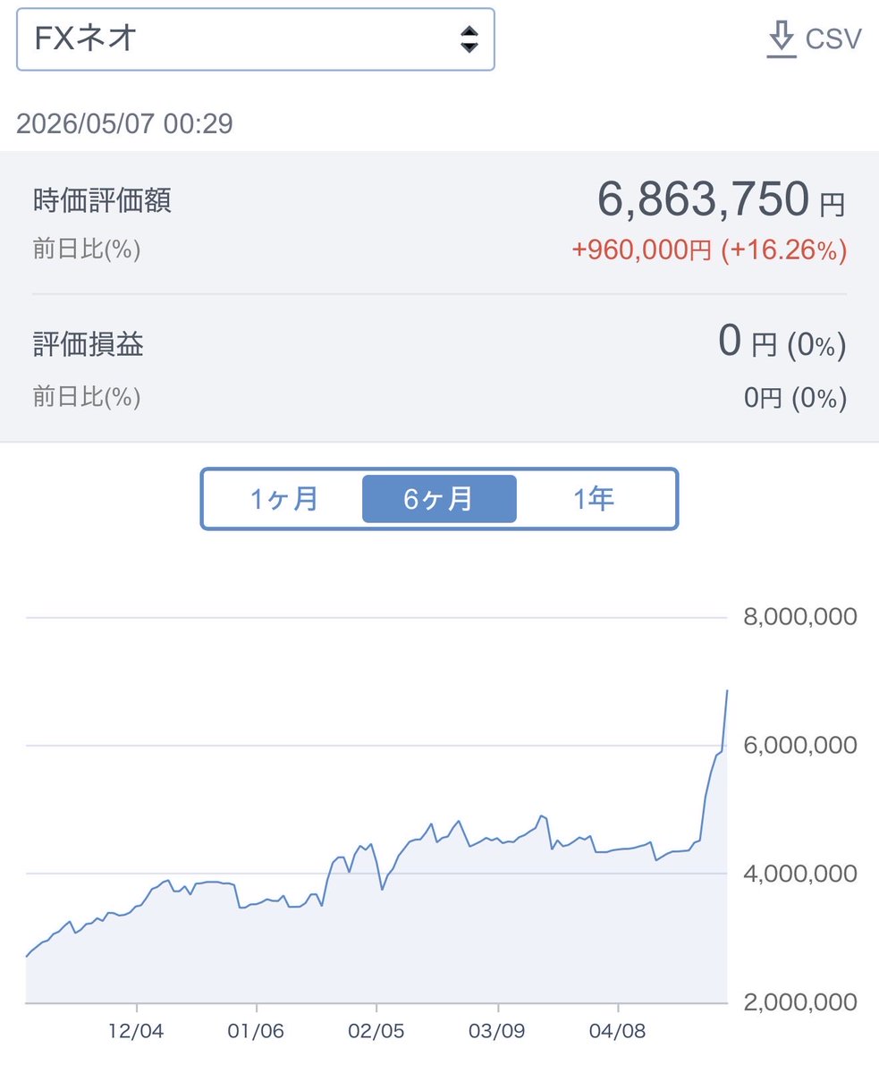 TMT_FX tweet media
