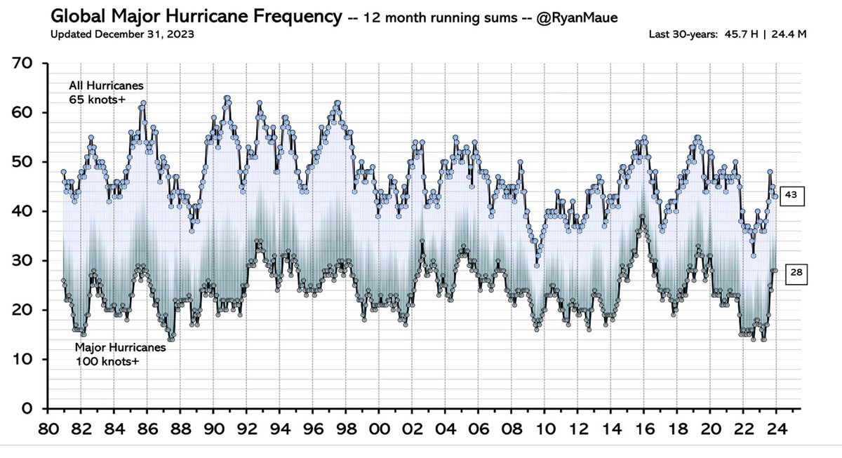 ralphyellis's tweet photo. What do you expect?

If you lie about the climate.
If you lie about the environment.
If you lie about CO2.
If you lie about the origins of covid.
If you lie about masks.
If you lie about lockdowns.
If you lie about myocarditis.
If you lie about ivermectin.
If you lie about excess deaths.
If you lie about Unreliables for electricity.
If you lie about their cost.
If you lie about stored backup.

NOBODY WILL BELIEVE YOU ANYMORE.

Ralph