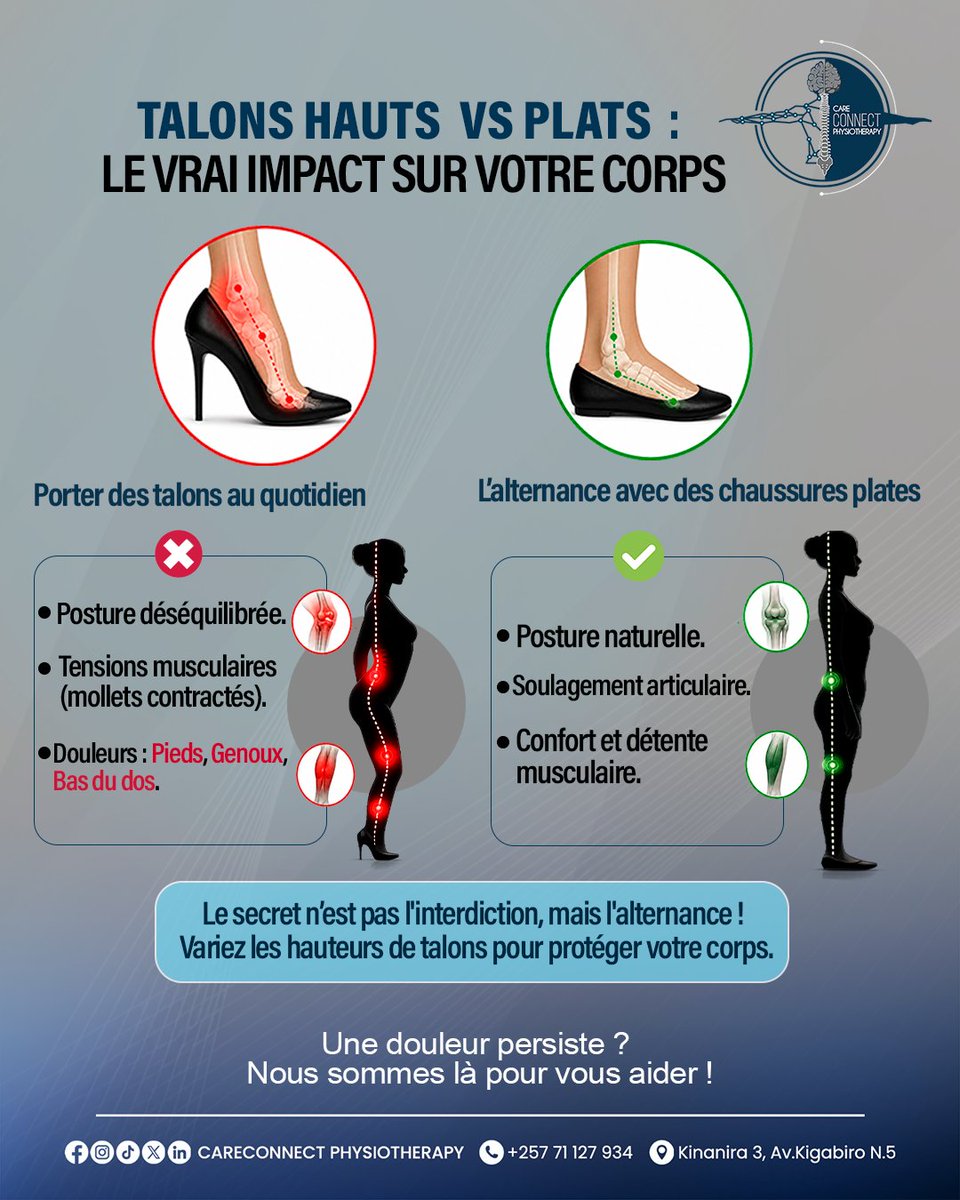 CareConnect Physiotherapy tweet media