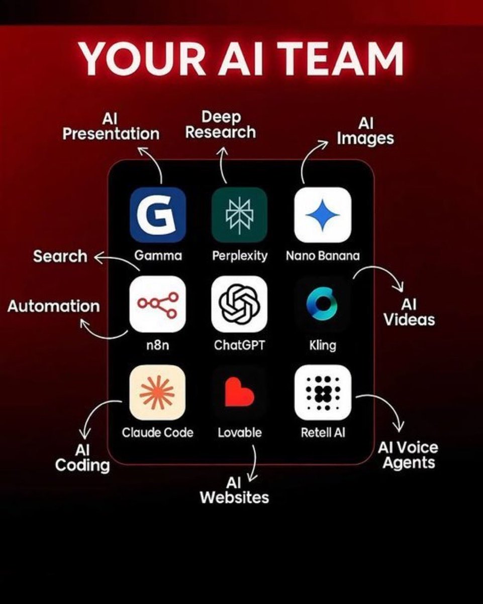 Shahriar661731's tweet photo. 🚀 Your AI Team = $0

No excuses. Just execution 👇

🧠 ChatGPT → Think + write
🎨 Nano Banana → Visuals
🌐 Lovable → Websites
💻 Claude → Code

💸 Build. Automate. Win.

1️⃣ Like + Repost
2️⃣ Comment “Team” I Can DM You
3️⃣ Free setup 48h. https://t.co/ulrNV7Q142