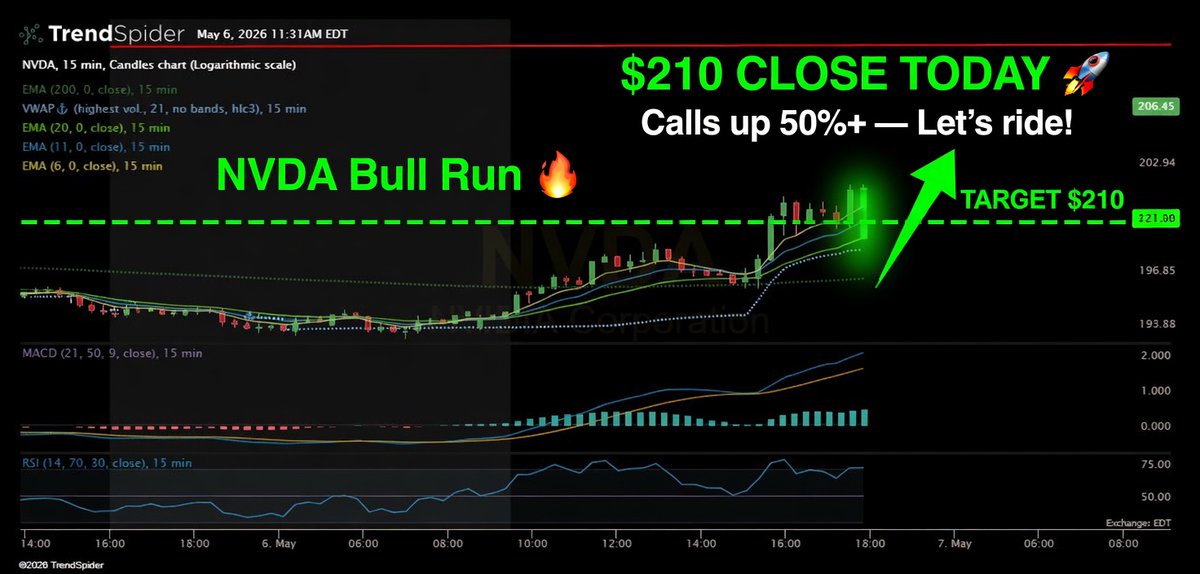 Ori | Live Trade Alerts tweet media