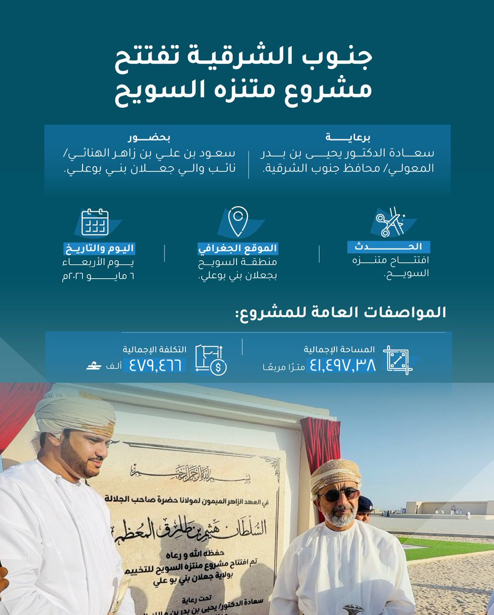 ss_governor_'s tweet photo. افتتاح مشروع #متنزه_السويح بولاية #جعلان_بني_بوعلي 
#جنوب_الشرقية_أثر_مستدام https://t.co/T7NnpHZacC
