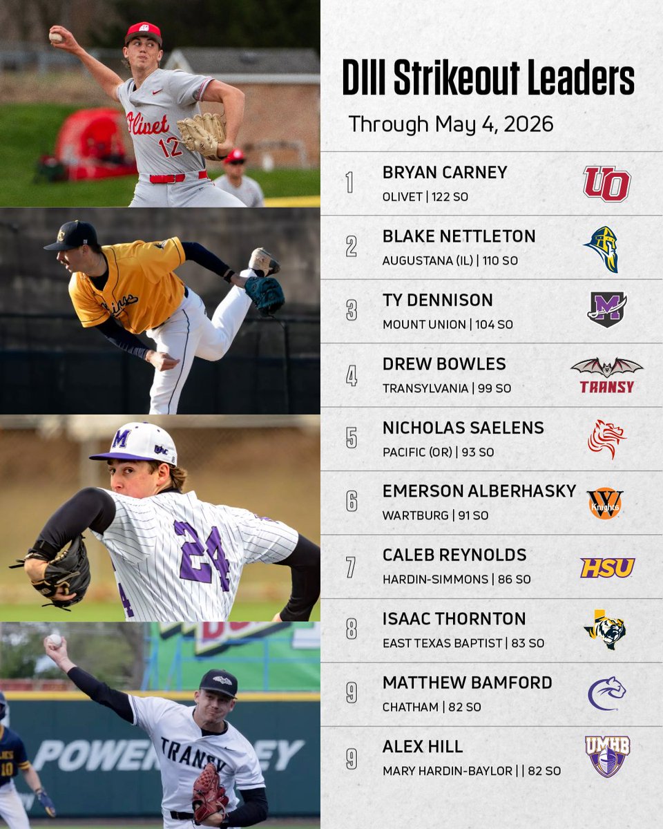FloCollege | Baseball tweet media