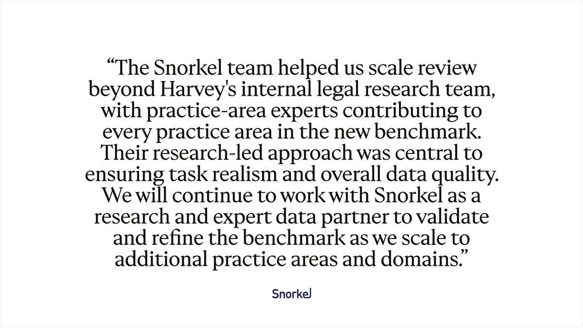 vincentsunnchen's tweet photo. We're honored @SnorkelAI to be research partners on Legal Agent Benchmark (LAB) from @harvey: over 1,200 tasks and 75,000 rubrics, driven by experts across 24 legal practice areas.

Very excited for the leap towards long-horizon evals grounded in real legal expertise. Congratulations to @nikogrupen, @ItsJulioPereyra, @gabepereyra and team!