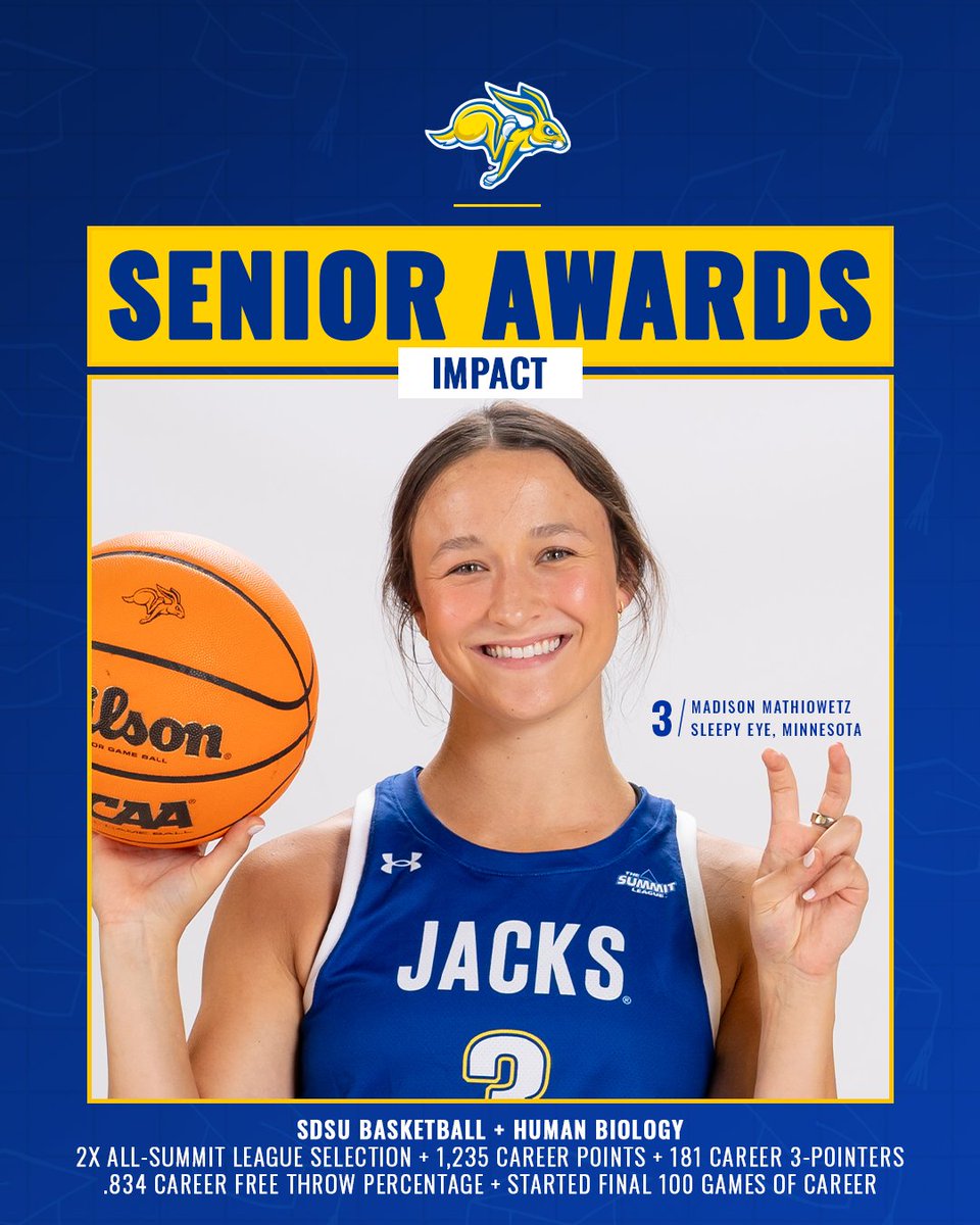 South Dakota State Jackrabbits tweet media