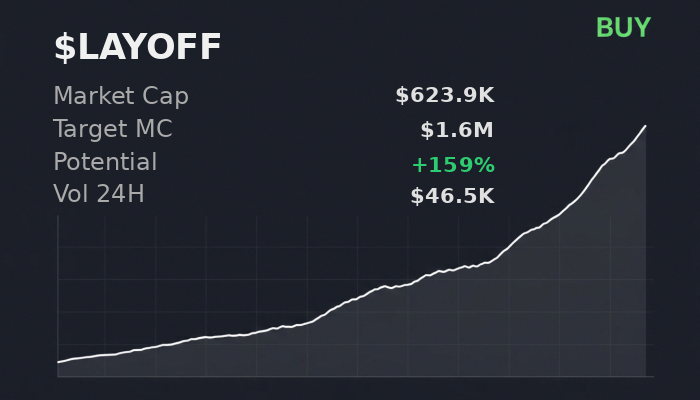 Lucifer4tre's tweet photo. 📌 @xSolRayx analysis: $LAYOFF reaches $1.6M, buy. CA 9voQQTTdfbqfXwc9rZAdJEeXXjUWjHnB4wkShMT8pump 
 
 Recent calls: $APPLEWIF $SIGMA $usdug $AMPS https://t.co/KGIA3HAiHF