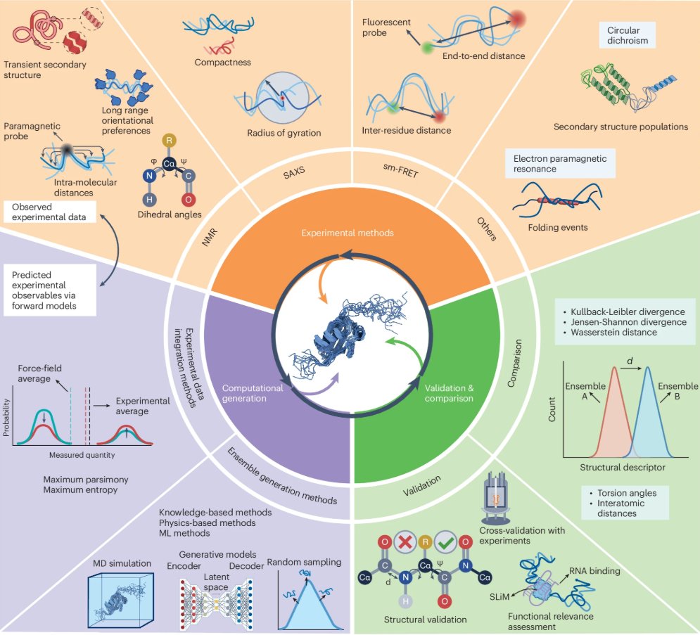 Nature Methods tweet media