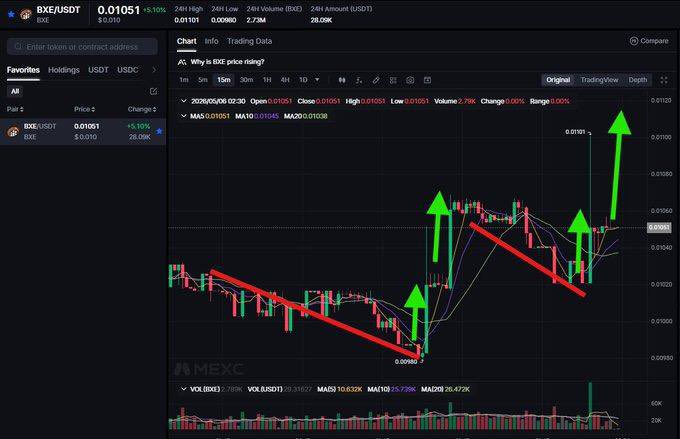 XRP QUEEN🤍 tweet media