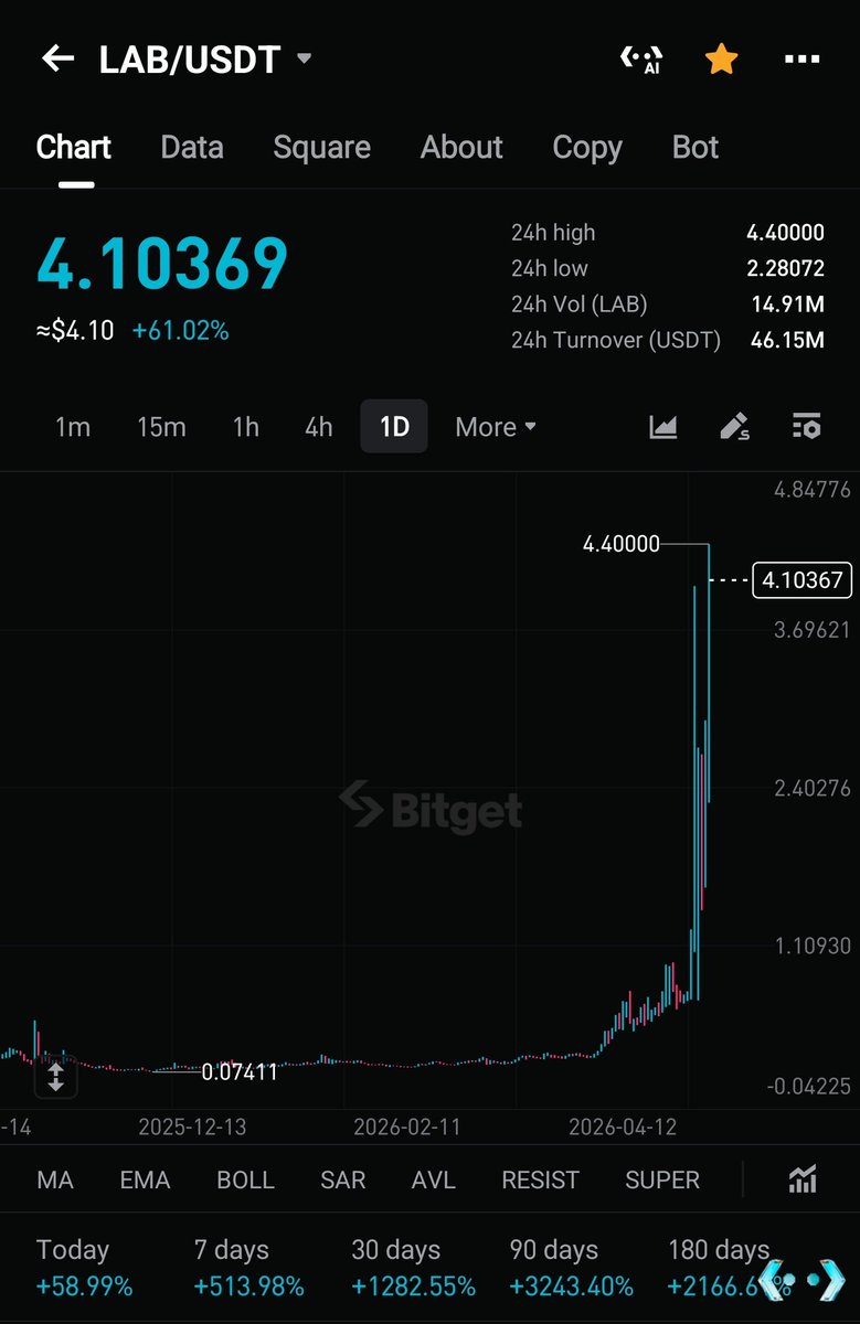 CRYPTOKSA tweet media