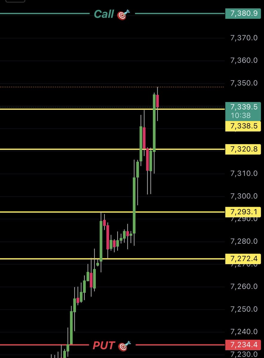 #US500 

الدعوم و المقاومات لجلسة اليوم ⚡️⚡️

رابط القناة العامة ⬇️

t.me/OPTION_Xn