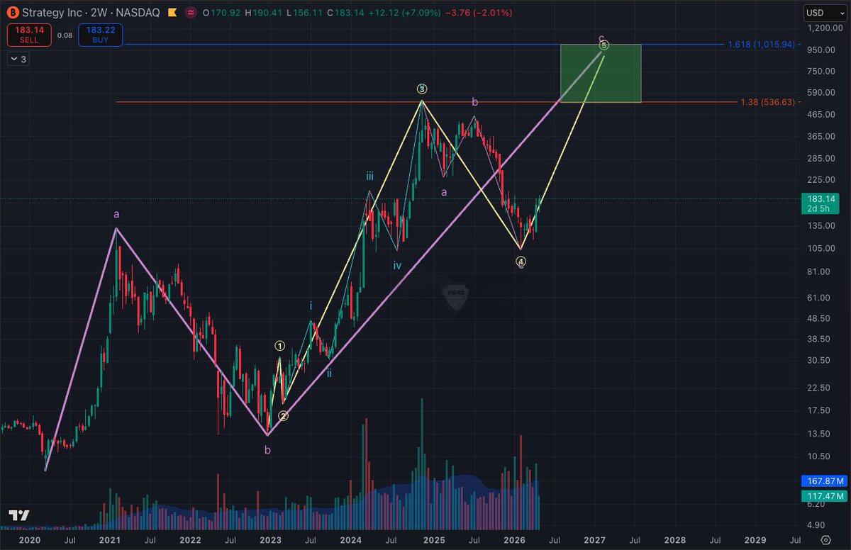 Freedom_By_40's tweet photo. $MSTR to $1000. https://t.co/h4VIqWRx8W