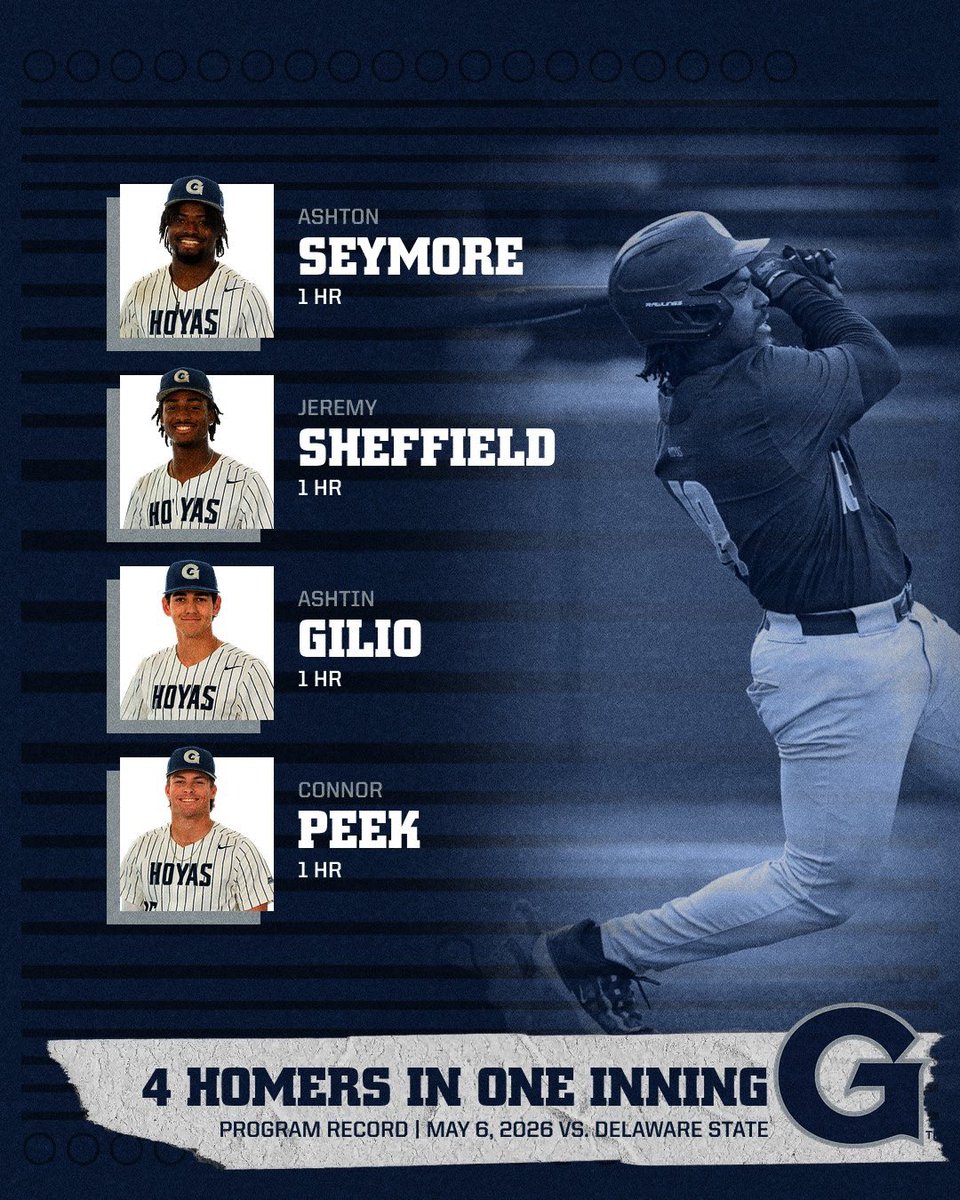 GtownBaseball's tweet photo. Baseballs were harmed in the making of this inning 😤

The Hoyas set a new program record of 4️⃣ home runs in one inning!

#HoyaSaxa #HoyaBold https://t.co/rlzW1XC1a9