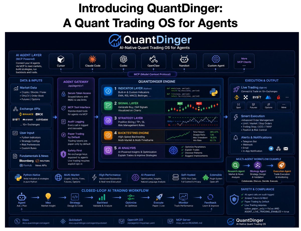 Quant Science tweet media