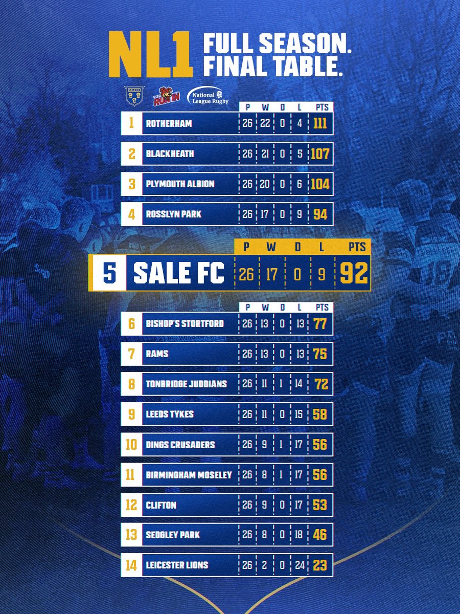 Sale FC Rugby tweet media