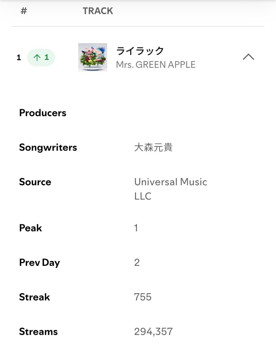 lilac is #1 on both apple music japan and spotify japan now