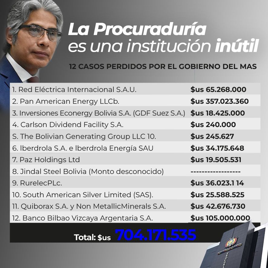 <a href="/ErbolDigital/">ERBOL</a> Esté tipo es responsable del daño económico al estado cuando fue procurador debería debería estar preso