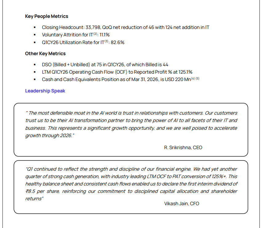 gaze_observer's tweet photo. Hexaware Technologies Ltd Q4FY26/Q1CY26 Results:-
#Q4Results #Q4FY26 #Stockmarket #Nifty #Hexaware
➤ Revenue ₹3,613.00 Cr (+12.60% YoY & +3.90% QoQ)
✓ CC Growth (+3.20% YoY & -0.30% QoQ)
➤ EBIT ₹480.10 Cr (+5.70% YoY & +88.90% QoQ)
✓ EBIT Margin 13.30% vs 14.2% YoY & 7.3% QoQ
➤ PBT (Ex-Exceptional) ₹472.80 Cr (+8.4% YoY & +8.3% QoQ)
➤ PAT ₹351.60 Cr (+7.50% YoY & +20.60% QoQ)
➤ Revenue $388.5 Mn (+4.6% YoY & -0.1% QoQ)
✓ EBIT $50.40 Mn (-5.10% YoY & +78.00% QoQ)
✓ PAT $36.90 Mn (-3.70% YoY & +13.50% QoQ)
➤ Added two more customers in the USD 10Mn+ category (LTM basis), increasing the total to
34 from 32 in the previous quarter
➤ Top 10 customer revenue concentration at 35.9% in Q1CY26 (LTM basis)
➤ Closing Headcount 33,798 (QoQ net reduction of 46 with 124 net addition in IT)
➤ Voluntary Attrition 11.1%
➤ Q1CY26 Utilization Rate 82.6%
➤ DSO (Billed + Unbilled) at 75 in Q1CY26, of which Billed is 44
➤ LTM Q1CY26 Operating Cash Flow (OCF) to Reported Profit % at 125.1%
➤ Cash & Cash Equivalents $ 220 Mn
➤ Management Commentary
✓ Strong emphasis on AI-led transformation
✓ Core belief: “Trust-based client relationships = biggest moat in AI”
✓ Positioned as a long-term AI transformation partner
✓ AI expected to be a key growth driver through 2026
✓ Continued strong cash generation
✓ LTM Operating Cash Flow / PAT >125% (industry-leading)
✓ Reflects high earnings quality and efficient execution
✓ Declared ₹8.50 per share interim dividend