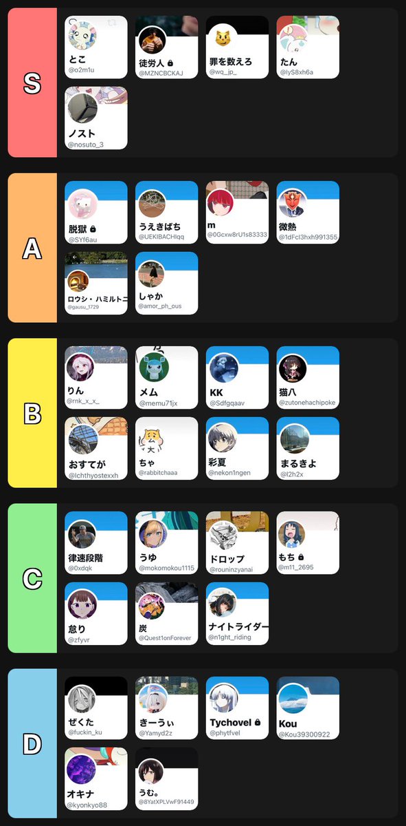omu_wonderful's tweet photo. 完全版、一回生版寒いツイッタラーtier表 https://t.co/hjSQHixDTS