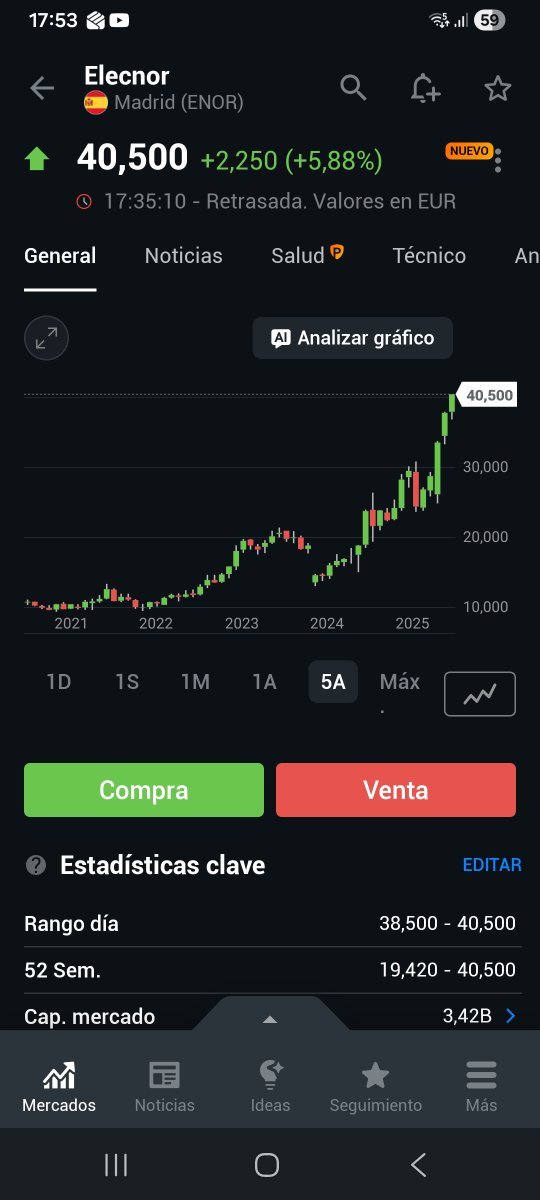 DudasFran's tweet photo. $ENO

Elecnor, otra en modo cohete

Te echamos de menos @iparatx https://t.co/TqJIdND57c