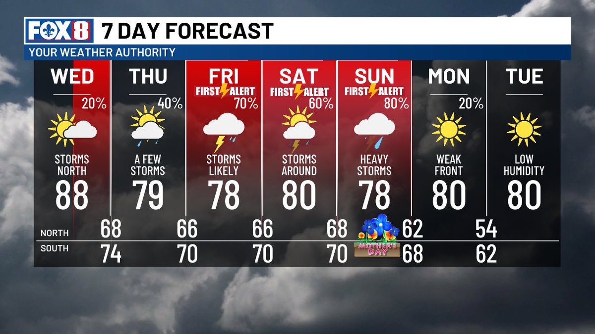 Weekend Signal Not liking what I’m seeing for the weekend. Multiple rounds of storms ...