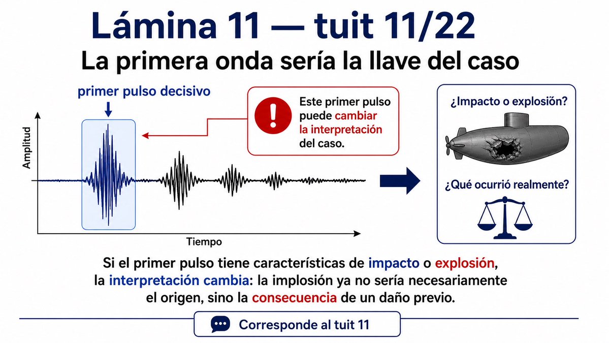 Imagen 11 — La primera onda sería la llave del caso

El primer pulso de la señal era fundamental.

Si ese primer pulso tiene características de impacto o explosión, entonces cambia toda la interpretación.

Ya no hablamos solo de una implosión por falla interna.

Hablamos de una