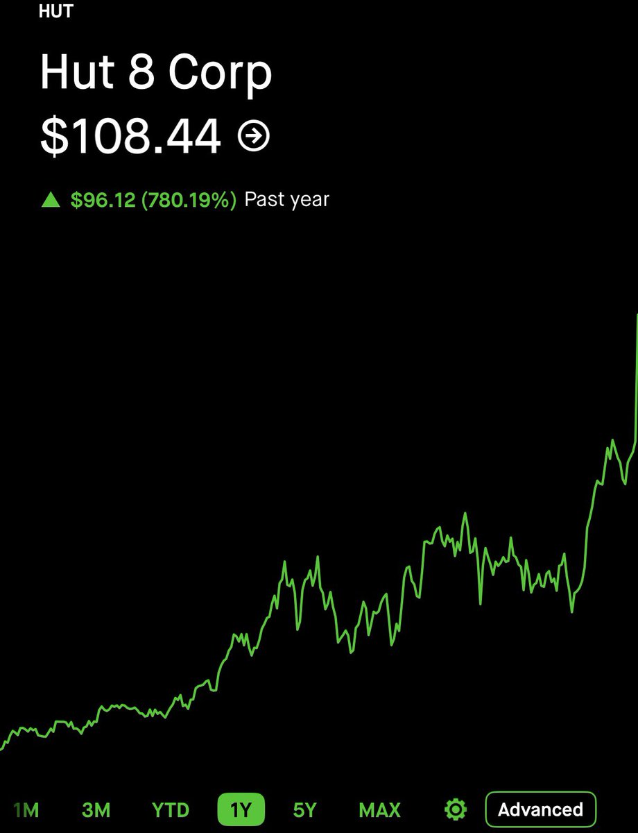 StockOptions888's tweet image. Anyone else remember $HUT @ $15.00 ?

$HUT $15 -&amp;gt; $108 in 1 year…

780% return insanity