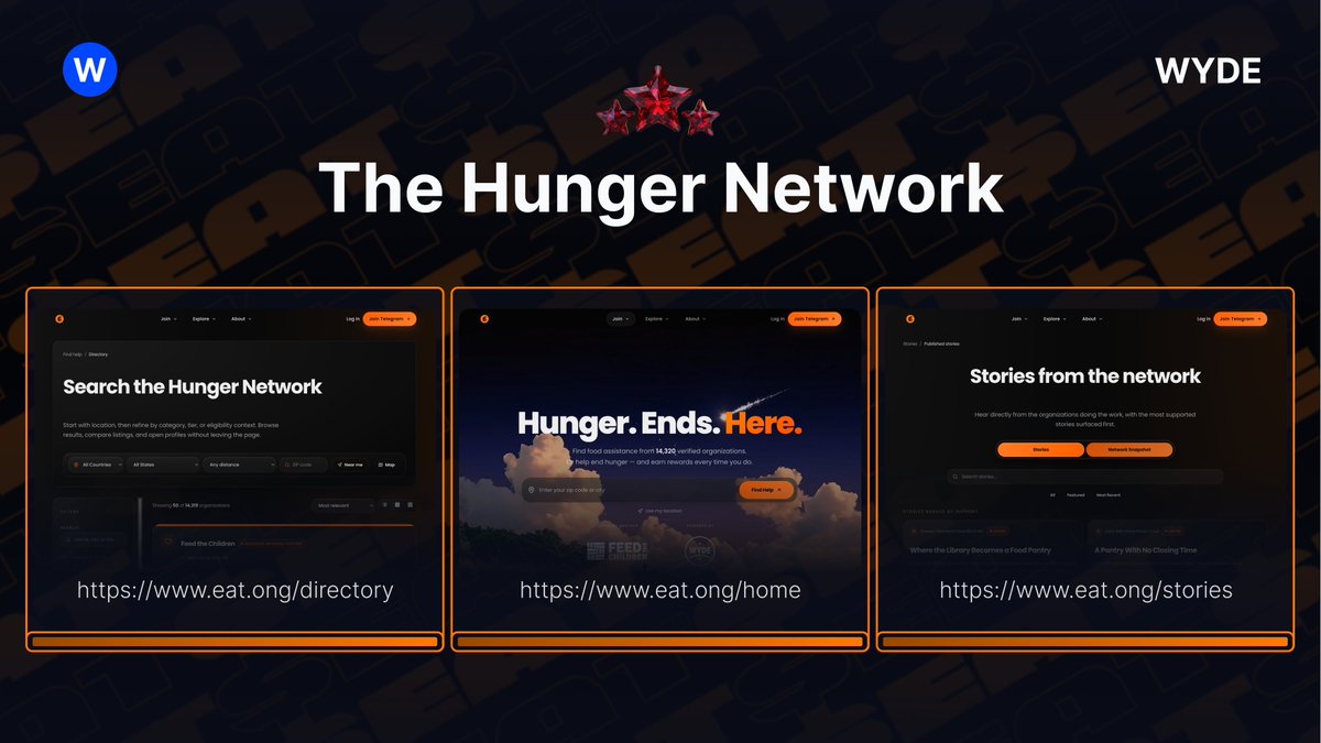 Most people will never trade $EAT. The Hunger Network was built for them anyway. A searchable directory of hunger-relief organizations across the US and the world, free to use, no token required.