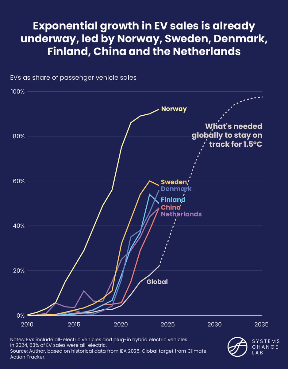 WRI Climate tweet media