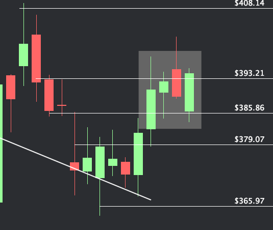 Options_Sandy tweet picture