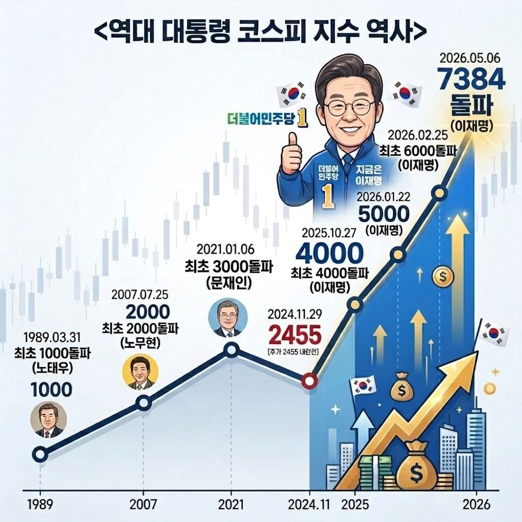 상이랑 또치 tweet media