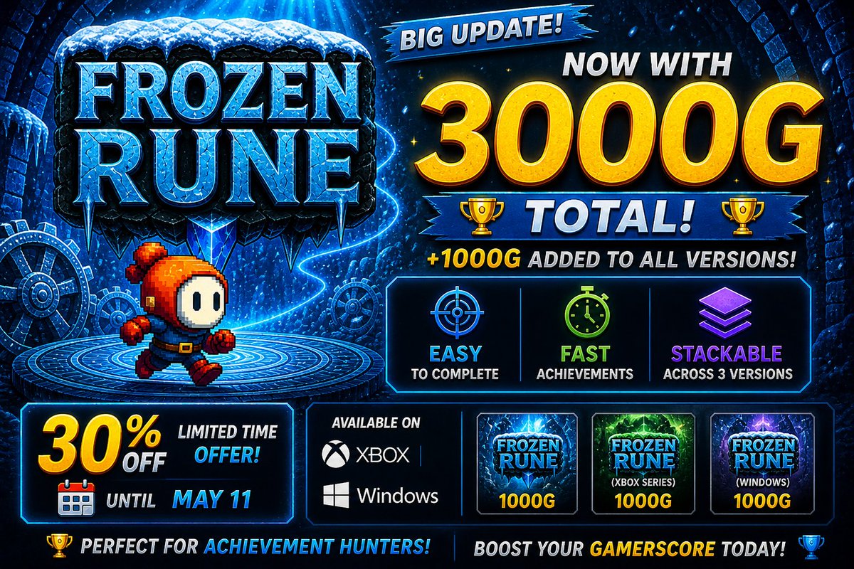 FaGames_Studio's tweet photo. The game now reaches 3000G total 💎
+1000G added to ALL versions
Perfect for players looking to boost their Gamerscore fast 🎯

🎮 Available on Xbox

👉 Get it now:
Frozen Rune
 https://t.co/ZpmXVvJ0xn

Xbox Series
 https://t.co/THCa3e4M2t

#Xbox #Gamerscore #EasyGamerscore #IndieGame 

@CheetahsGuides 
@ppggnaarea 
@TheHiddenLevels
